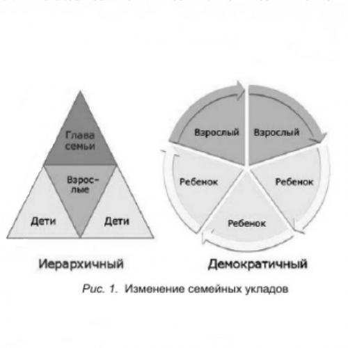 Семья будущего, какая она. Семья будущего 04
