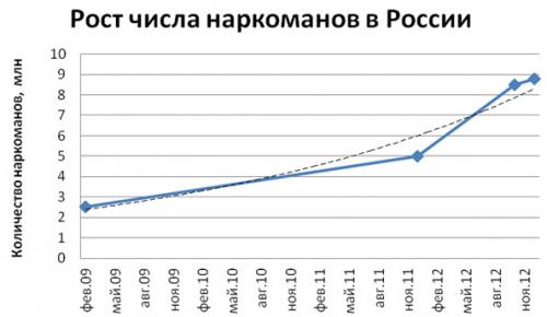 Как остановить наркомана. Как помочь наркоману?