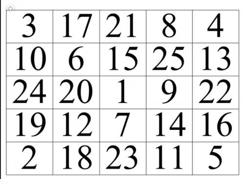 Как повысить внимательность у ребенка 7 лет. Как легко повысить внимательность ребенка. Простой метод гениальных людей