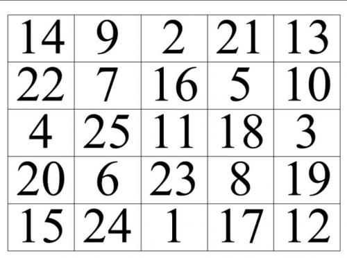 Как развить внимательность у ребенка 11 лет. Как легко повысить внимательность ребенка. Простой метод гениальных людей