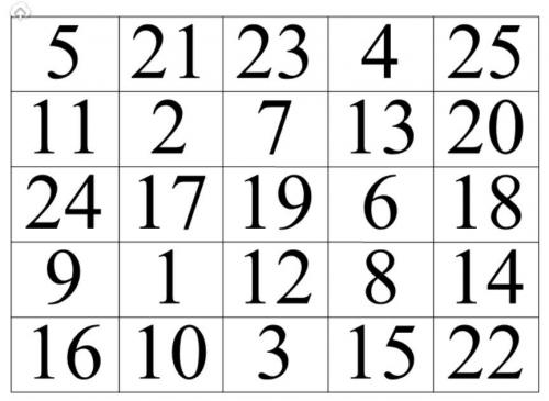 Как развить ребенку внимательность. Как легко повысить внимательность ребенка. Простой метод гениальных людей