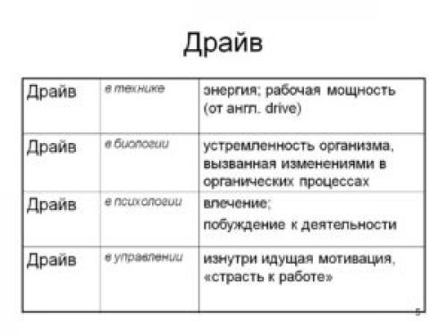 Драйв в отношениях это. Что такое драйв? Это бурный поток. 8 причин стать «драйвером»