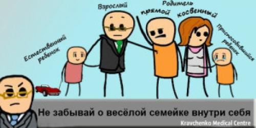 Трансактный анализ тест. ТЕСТ «Транзактный анализ Э. Берна»