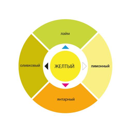 Цвет в рекламе примеры. Оттенки желтого