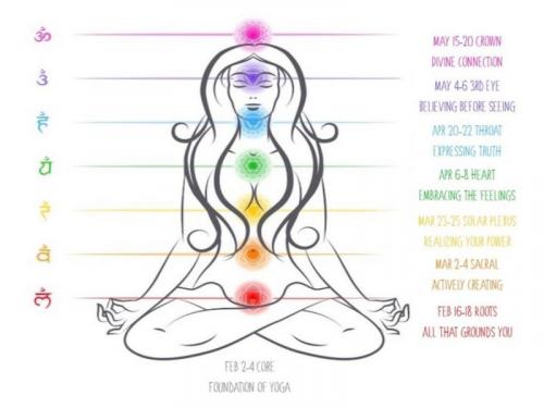 Что блокирует анахату. Советы по разблокировке чакр