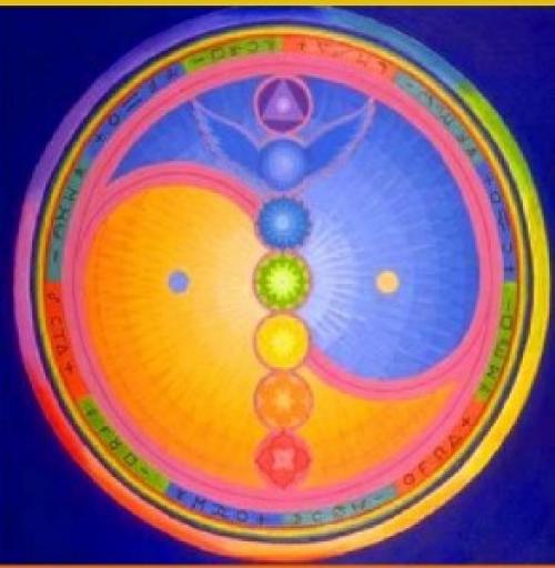 Переизбыток энергии ян. Мужская энергетика (ян)