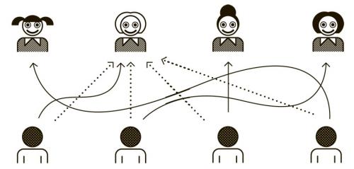 Парадокс блондинки в экономике.