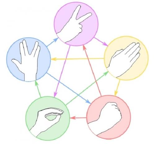 Во что можно поиграть с другом. Во что поиграть с другом дома