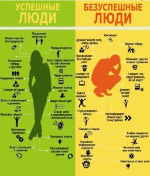 Ведические секреты успеха. ВЕДИЧЕСКИЕ ПРИНЦИПЫ УСПЕХА