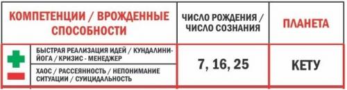 Сюцай расчет. Число даты рождения 7 — все кто родился 07, 16 и 25 числа любого месяца, это статья про вас!