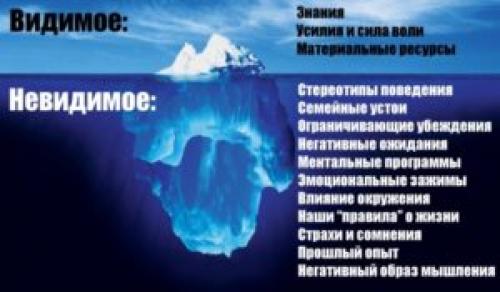 Ведические секреты успеха. ВЕДИЧЕСКИЕ ПРИНЦИПЫ УСПЕХА
