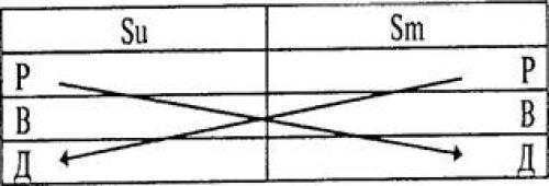 Алгоритм трансактного анализа