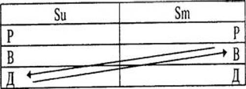 Алгоритм трансактного анализа