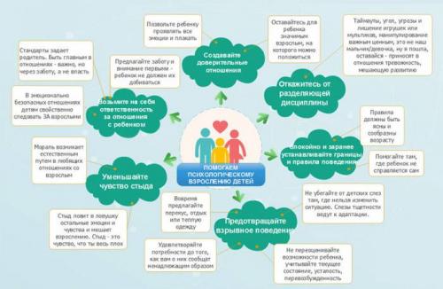 Уйти нельзя остаться? сепарация от родителей.. Что такое сепарация? Ее основные виды 01