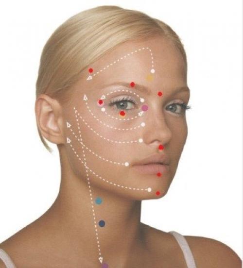 Точки красоты на лице. Как найти на лице точки молодости и красоты и как привести их в действие