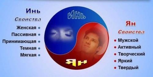 Женщина с мужской энергетикой. Баланс женских и мужских энергий в человеке - основа гармонии как внутри так и снаружи.