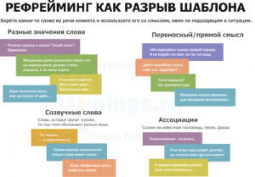 Разрыв шаблона, что это. Разрыв шаблонов (Метод косвенного воздействия)