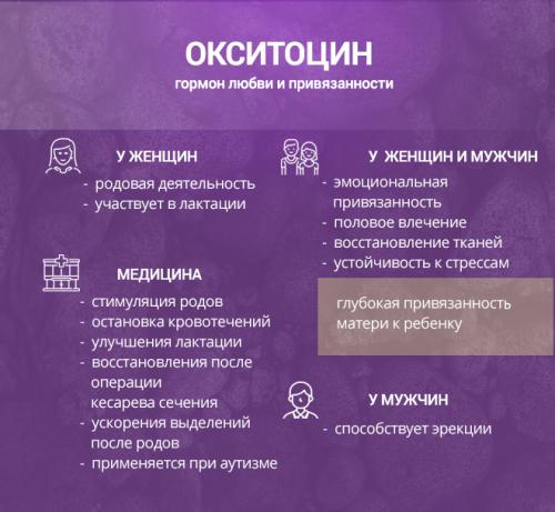 Окситоцин это. Что такое гормон окситоцин