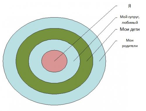 Безусловная любовь к себе - это возможно?