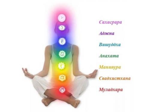 Свадхистана. За что отвечает