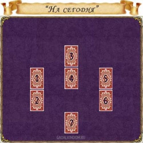 Гадание онлайн на сегодня. Онлайн гадание «На сегодня»