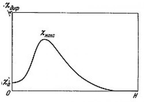 Восприимчивость к гипнозу. Что же такое гипноз и как узнать, поддаетесь ли вы ему 01