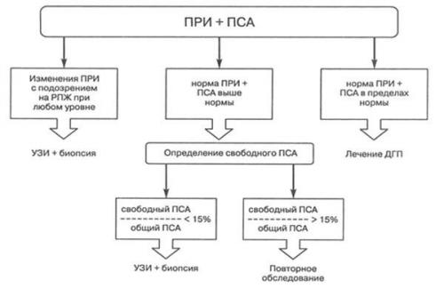 Болезни человека по психологическим признакам. Что такое психосоматика 01