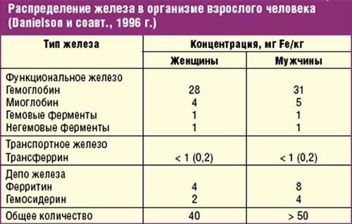 Жда. Общие сведения