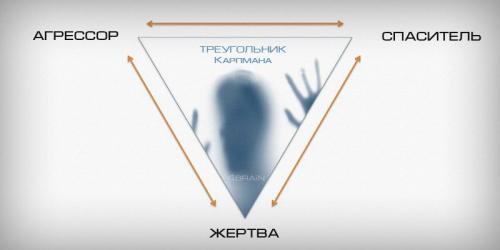 Как не воспринимать близко к сердцу. Как правильно реагировать на слова других? 01