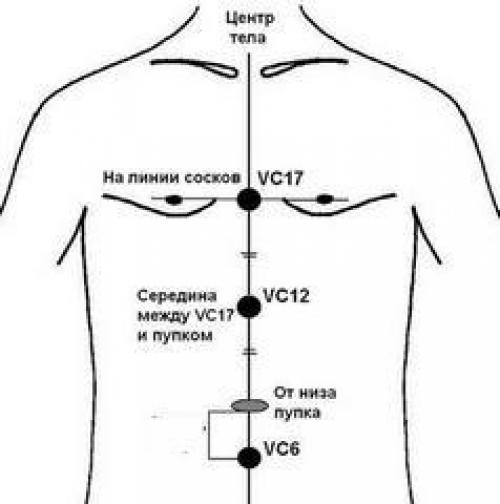Точка ци. Семь волшебных точек долголетия