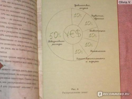 Как сделать из мужа миллионера? Много фото, подробное описание + добавлено содержание!