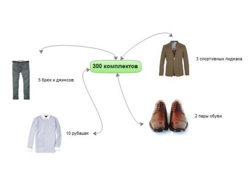 Гардероб для мужчины. Что делает базовый гардероб мужчины универсальным?