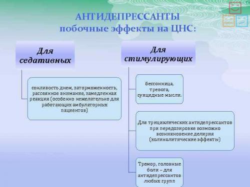 Последствия после антидепрессантов. Последствия приема и побочные действия антидепрессантов