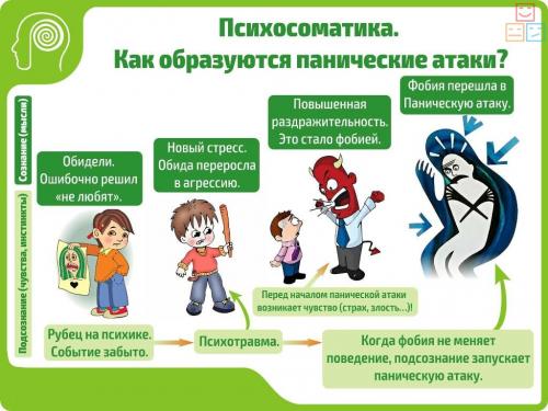 Панические атаки и алкоголь. Помогает ли спиртное при панических атаках?