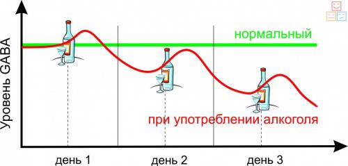 Панические атаки и алкоголь. Помогает ли спиртное при панических атаках?