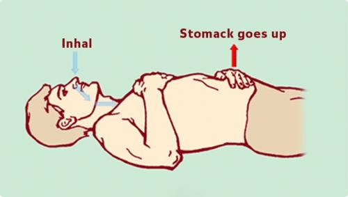 Как бороться и что делать при приступе панических атак. Что представляет собой ночной приступ панических атак? 01