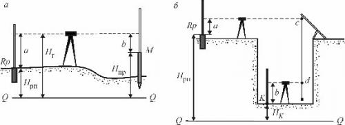 #1 Реперные точки саморазвития. 25-29. Реперные точки моей духовной жизни 03