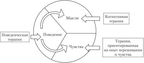 Расстройство адаптации последствия. Алена Герасимова (Dalles) Разработчик сайта, редактор