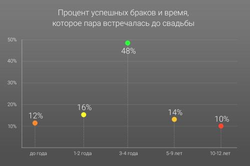 Страх семейной жизни. Причины развития 06