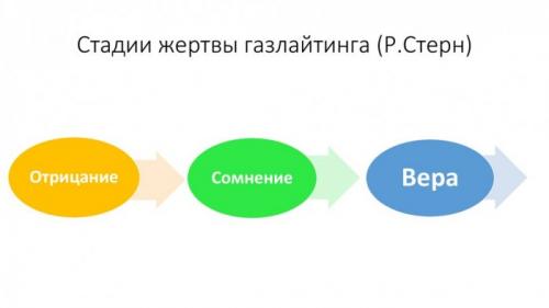 Каким бывает психический прессинг на работе. Пять причин моббинга 01