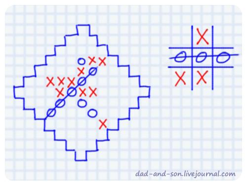 Игры на бумаге для одного человека. топ-10 игр на тетрадном листе…