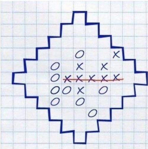 Игры на бумаге для компании. 7 лучших настольных игр на бумаге из нашего детства