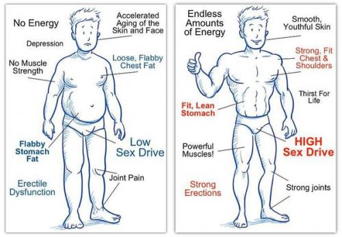 Признаки низкого тестостерона у мужчин. Симптомы нехватки тестостерона у мужчин 02