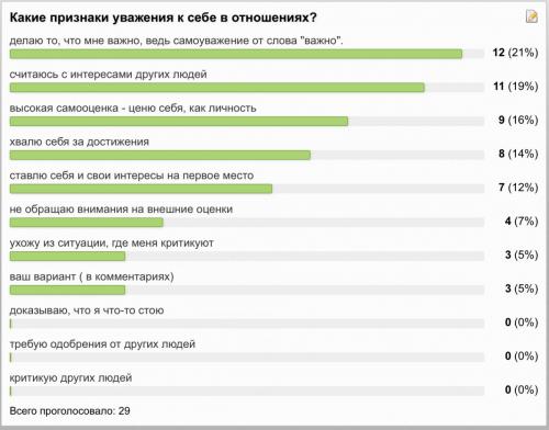 Как заставить окружающих людей уважать себя. Часть 3 Часть 3 из 4: Правильное общение 03