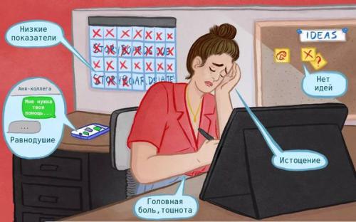 Синдром эмоционального выгорания или муравей на работе. Исторический экскурс 07