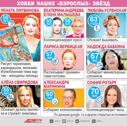 Какие развлечения предпочитают женщины среднего возраста. Хобби взрослых. Чего хотят женщины 50+