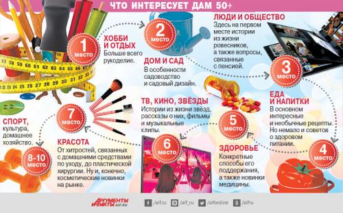 Какие развлечения предпочитают женщины среднего возраста. Хобби взрослых. Чего хотят женщины 50+