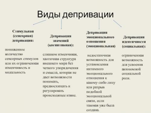 Поиск ресурсов в преодолении вынужденных запретов 04