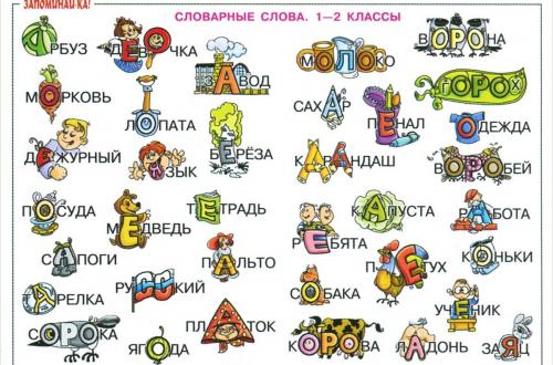 Какие методы обучения могут помочь ребенку запоминать слова. Приёмы для запоминания словарных слов