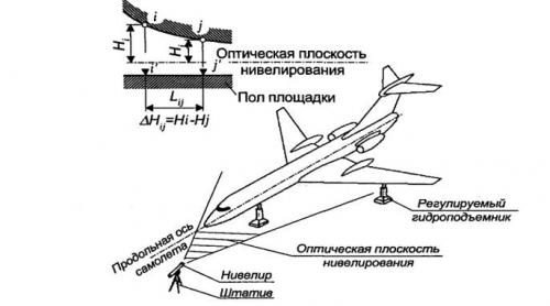 Реперная точка в авиации. Содержание работы